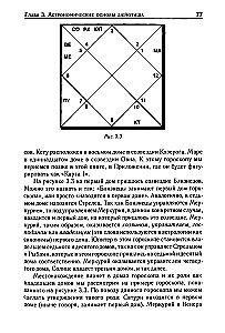 Jyotish. Introduction to Indian Astrology